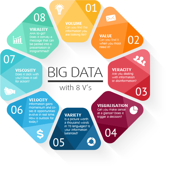 3 Big Problems With Big Data And How To Solve Them Kdnuggets