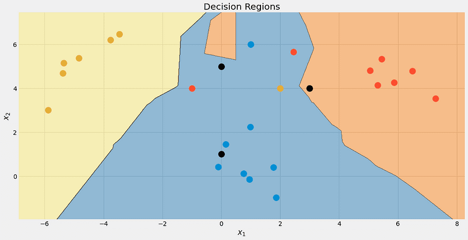 From Theory to Practice: Building a k-Nearest Neighbors Classifier