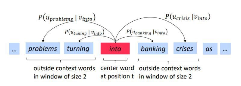 nlp with deep learning