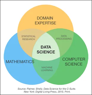 How to Transition into Data Science from a Different Background?