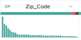 Trifacta Zip Code