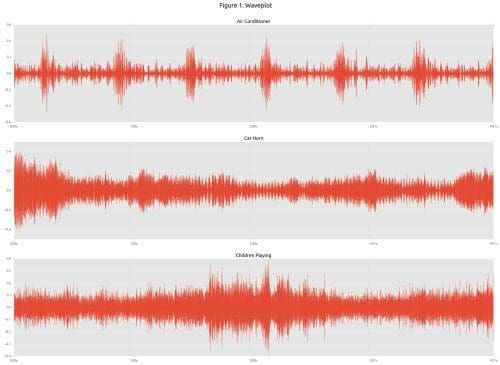 Sound Wave Plot