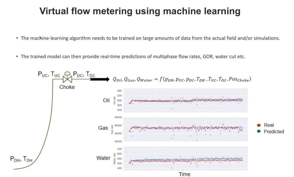 virtual flow metering using machine learning