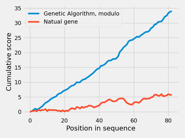 the solution graph2