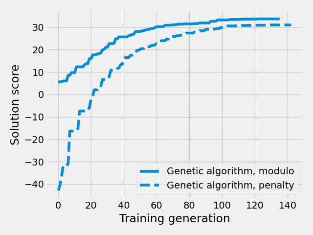 the solution graph1