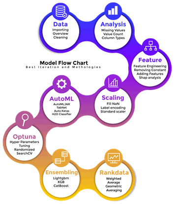 The Story of the Women in Data Science (WiDS) Datathon