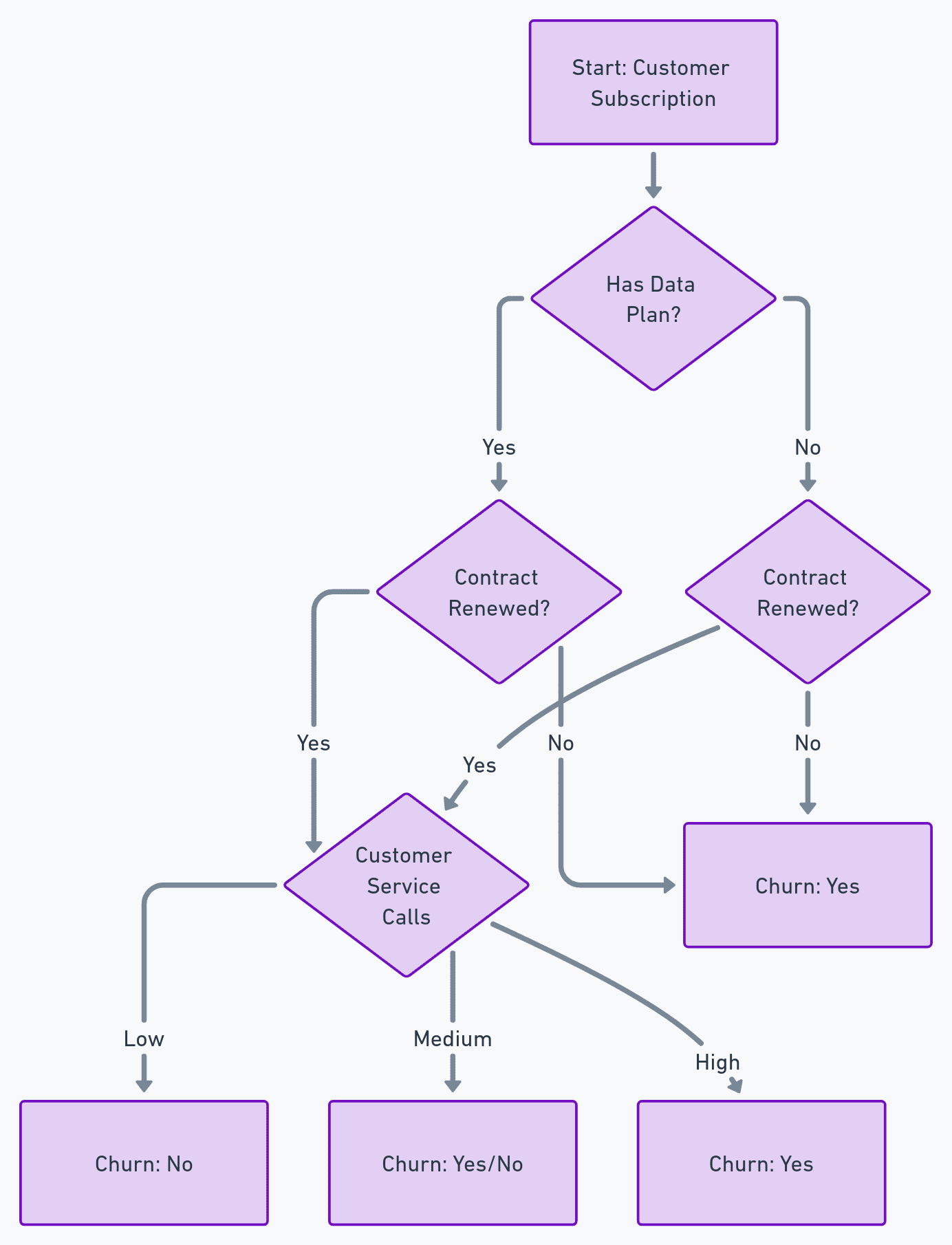 7 GPTs to Help Improve Your Data Science Workflow