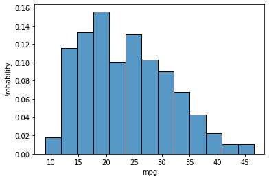 Creating Beautiful Histograms with Seaborn