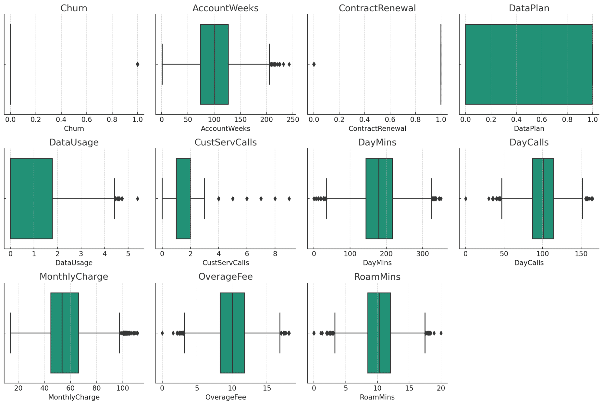 From CSV to Complete Analytical Report with ChatGPT in 5 Simple Steps