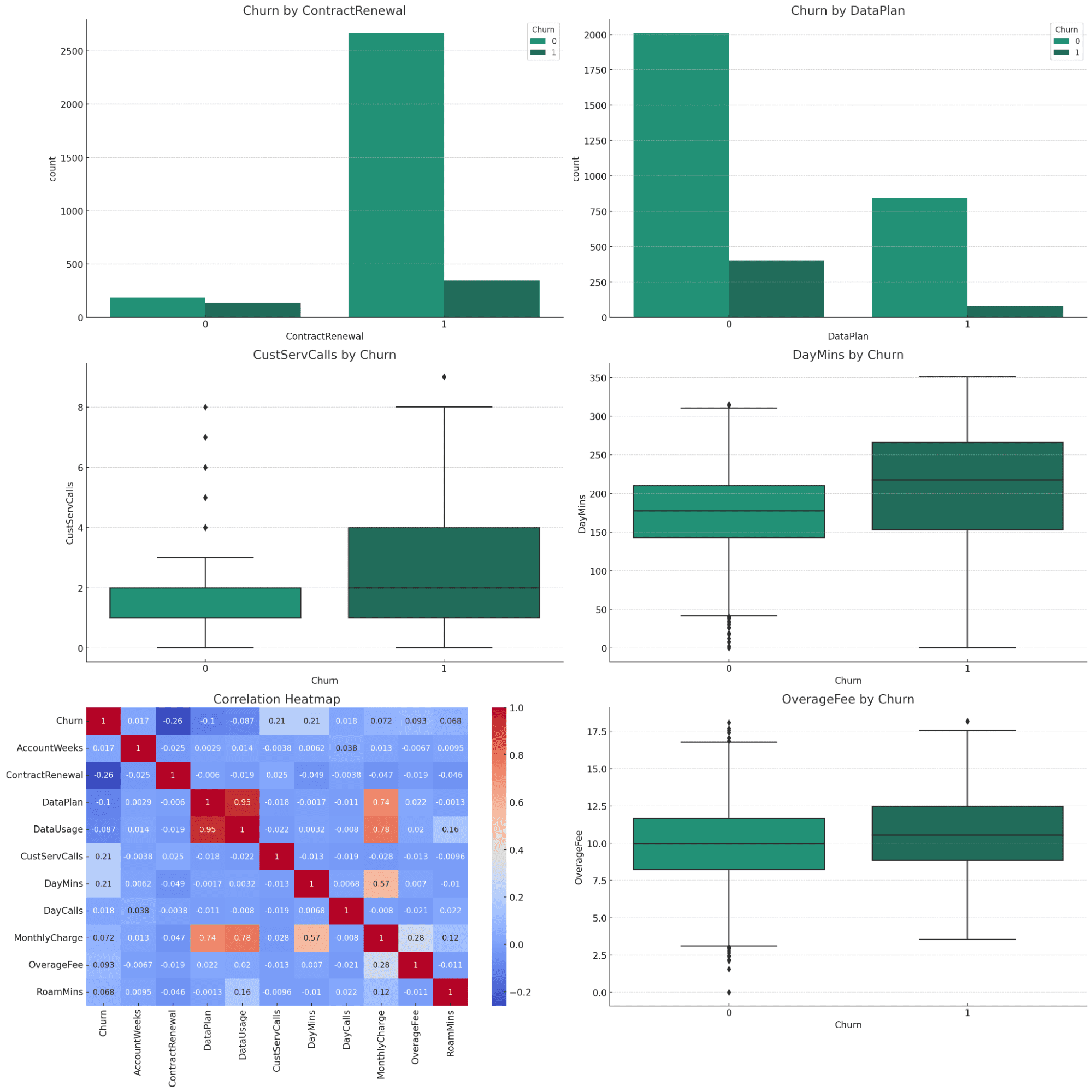 Vom Csv Zum Vollständigen Analysebericht Mit Chatgpt In 5 Einfachen Schritten