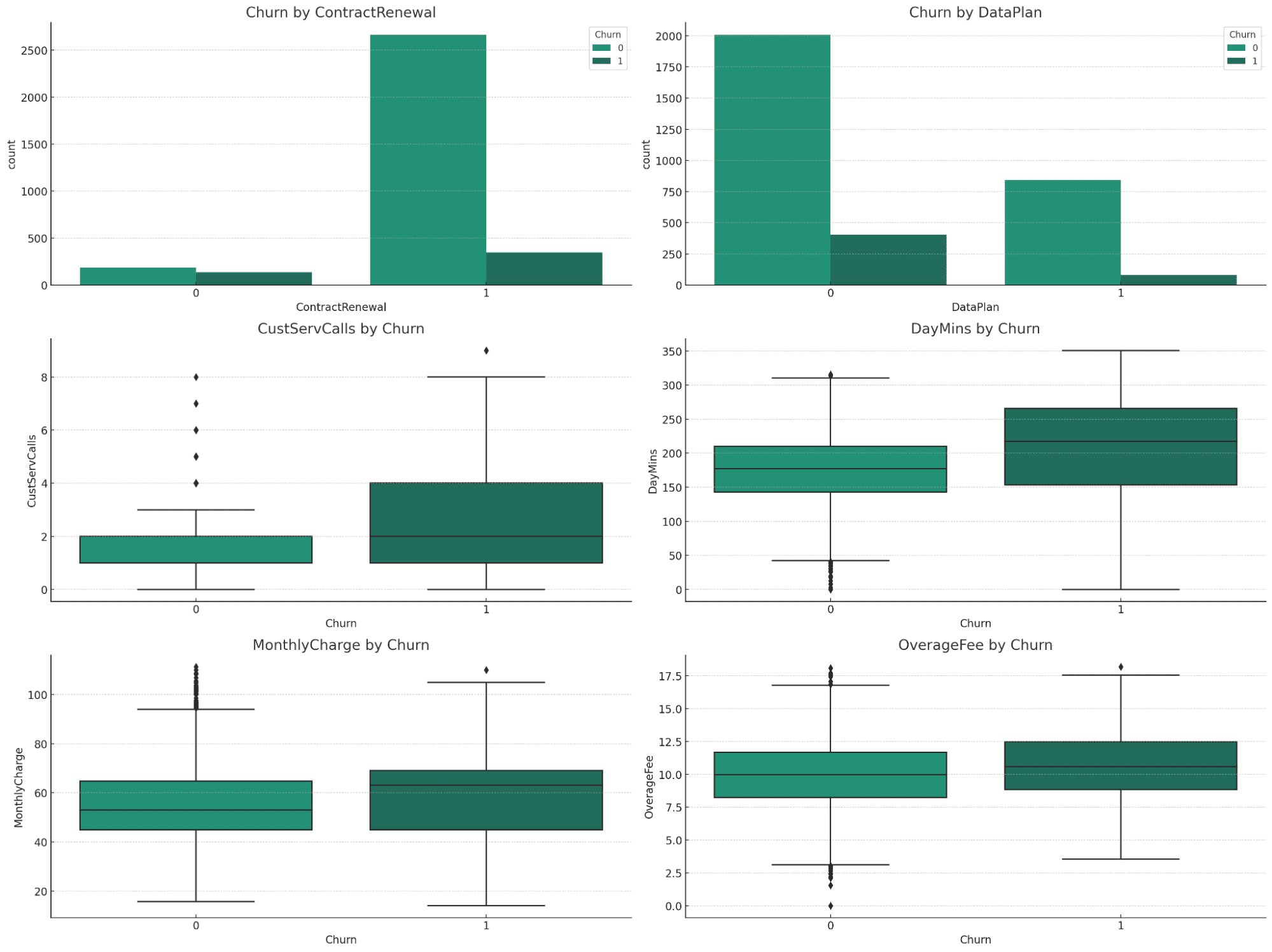 Vom Csv Zum Vollständigen Analysebericht Mit Chatgpt In 5 Einfachen Schritten