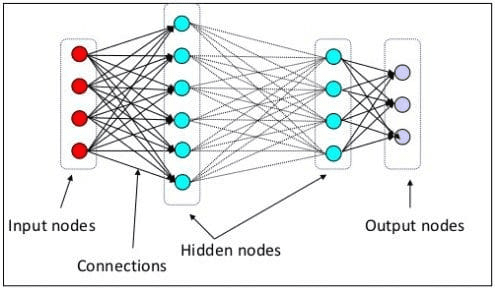 Large Language Models Explained in 3 Levels of Difficulty