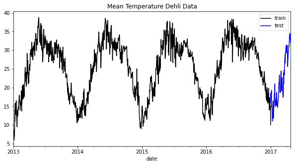 Leveraging XGBoost for Time-Series Forecasting