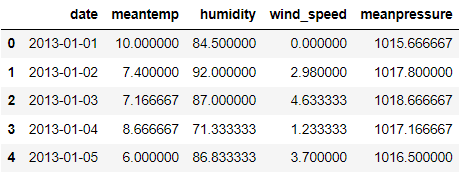 Leveraging XGBoost for Time-Series Forecasting