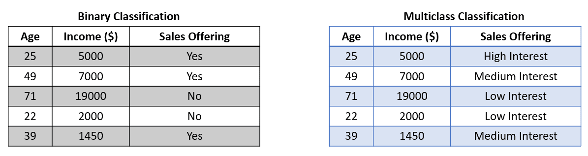 Multilabel Classification: An Introduction with Python's Scikit-Learn