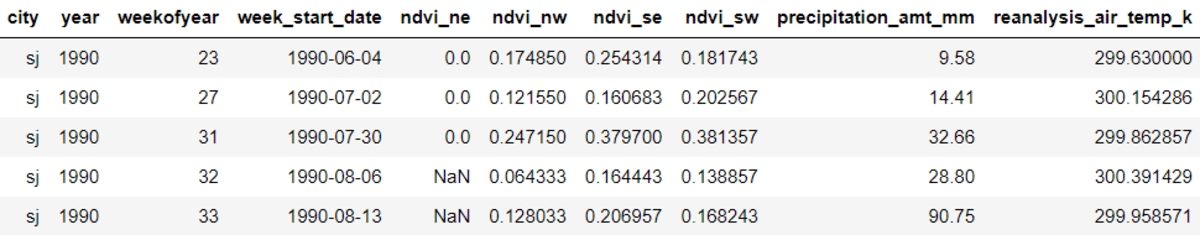 The Optimal Way to Input Missing Data with Pandas fillna()