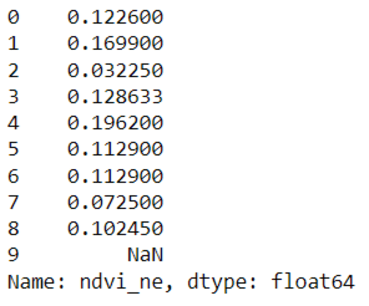 The Optimal Way to Input Missing Data with Pandas fillna()