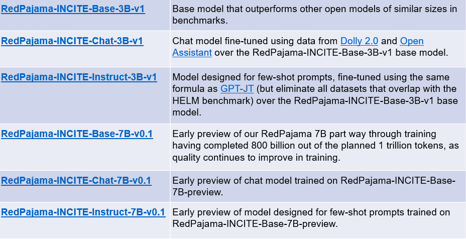 RedPajama Project: An Open-Source Initiative to Democratizing LLMs