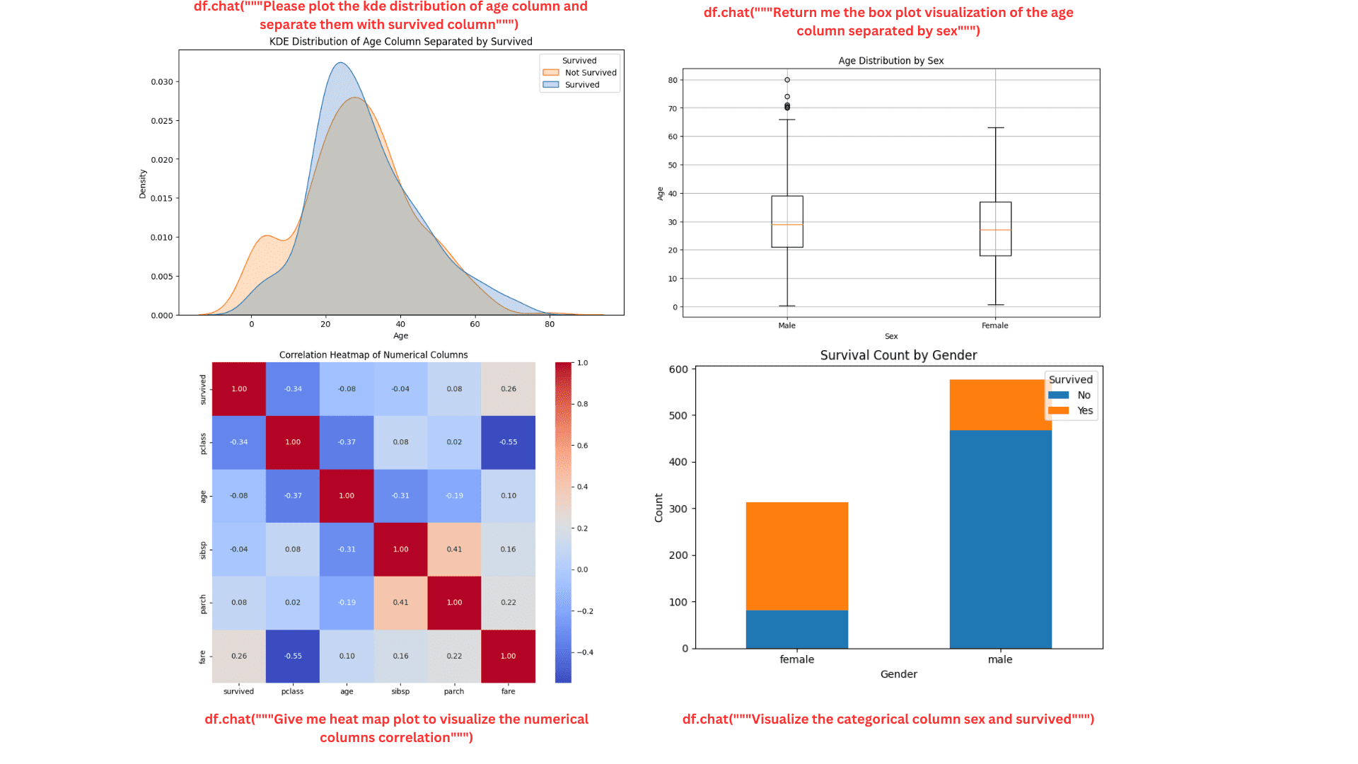 Utilizing Pandas AI for Data Analysis - KDnuggets