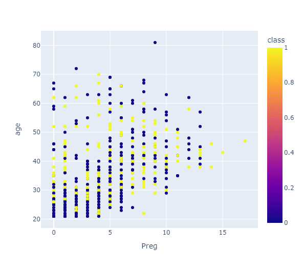 How can Python be used for Data Visualization?