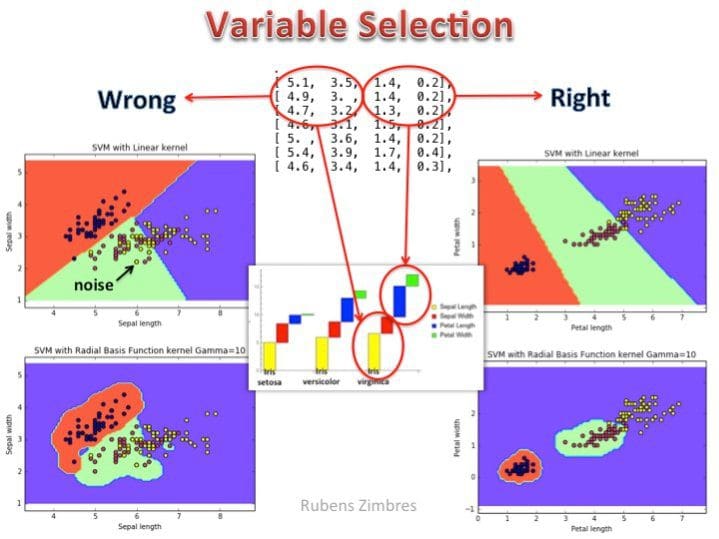 Variable selection