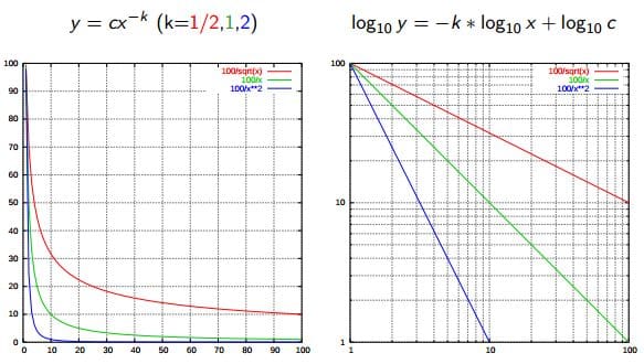 Zipf's Law